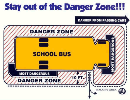 Bus Danger Zone Illustration